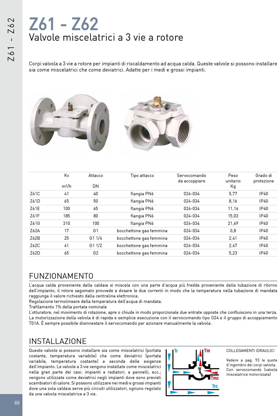 Kv Attacco tipo attacco Servocomando Peso Grado di da accoppiare unitario protezione m³/h DN Kg Z61C 41 40 flangia PN6 024-034 5,77 IP40 Z61D 65 50 flangia PN6 024-034 8,16 IP40 Z61E 100 65 flangia