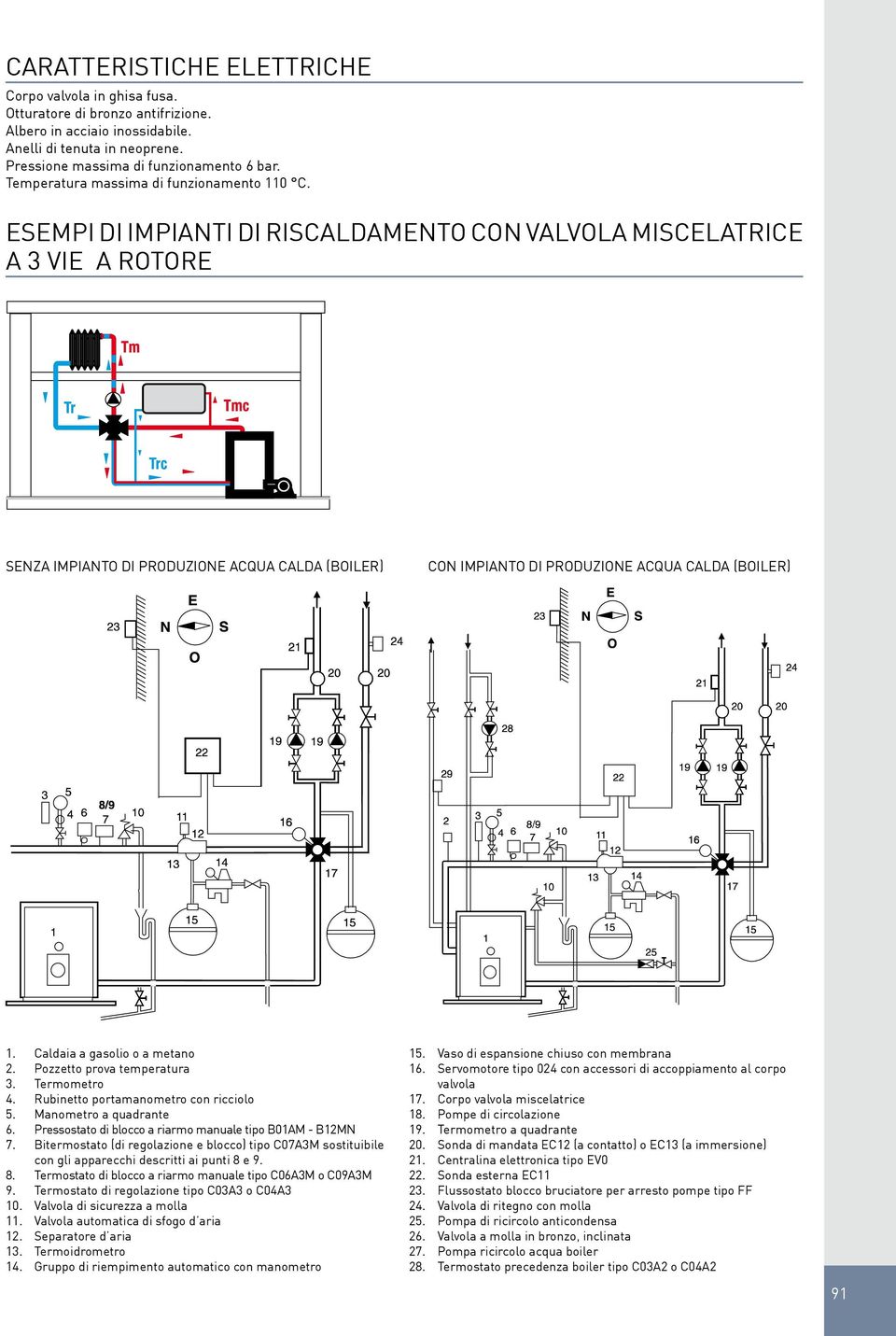 ESEMPI DI IMPIANTI DI RISCALDAMENTO CON VALVOLA MISCELATRICE A 3 VIE A ROTORE SENZA IMPIANTO DI PRODUZIONE ACQUA CALDA (BOILER) CON IMPIANTO DI PRODUZIONE ACQUA CALDA (BOILER) 1.