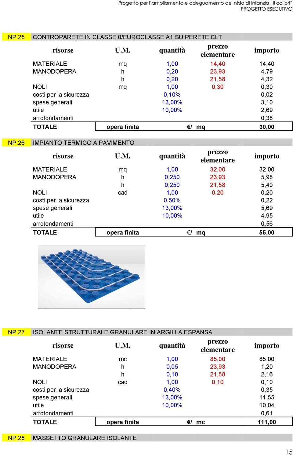 generali 13,00% 3,10 utile 10,00% 2,69 arrotondamenti 0,38 TOTALE opera finita / mq 30,00 IMPIANTO TERMICO A PAVIMENTO MATERIALE mq 1,00 32,00 32,00 MANODOPERA h 0,250 23,93 5,98 h 0,250 21,58 5,40