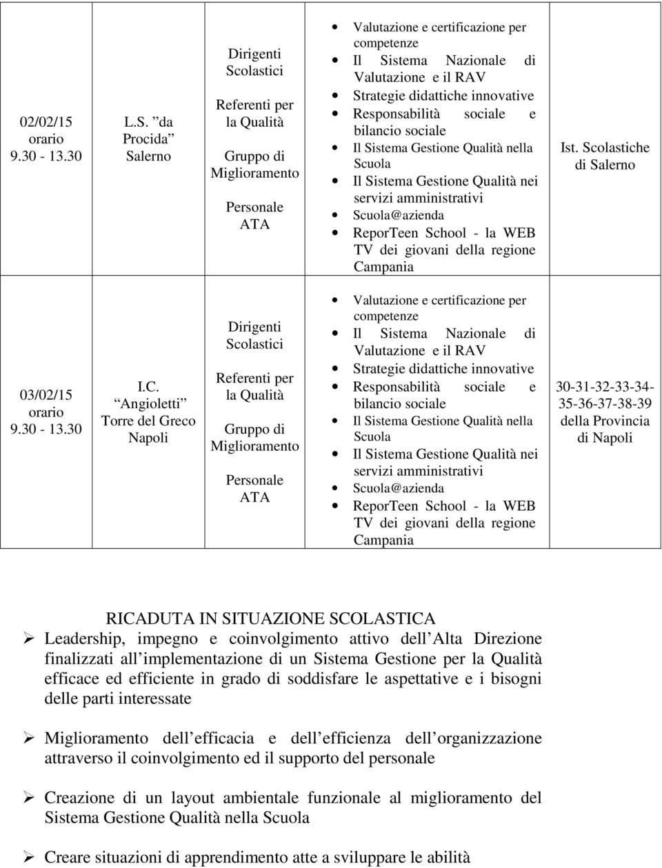 dell Alta Direzione finalizzati all implementazione di un Sistema Gestione per efficace ed efficiente in grado di soddisfare le aspettative e i bisogni delle parti