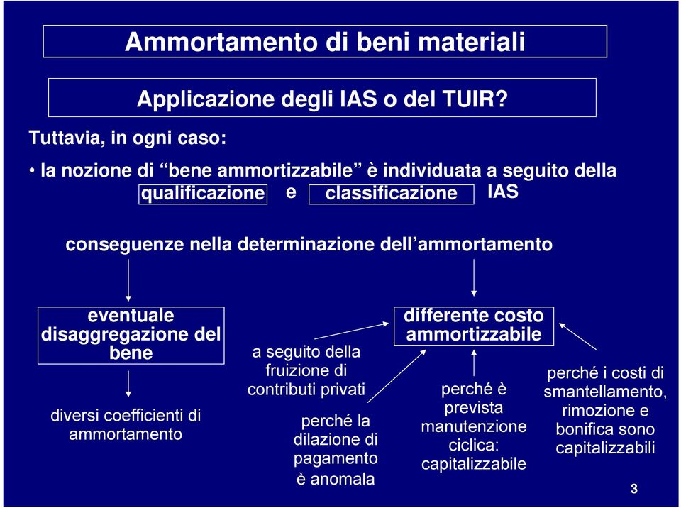 determinazione dell ammortamento eventuale disaggregazione del bene diversi coefficienti di ammortamento a seguito della fruizione di