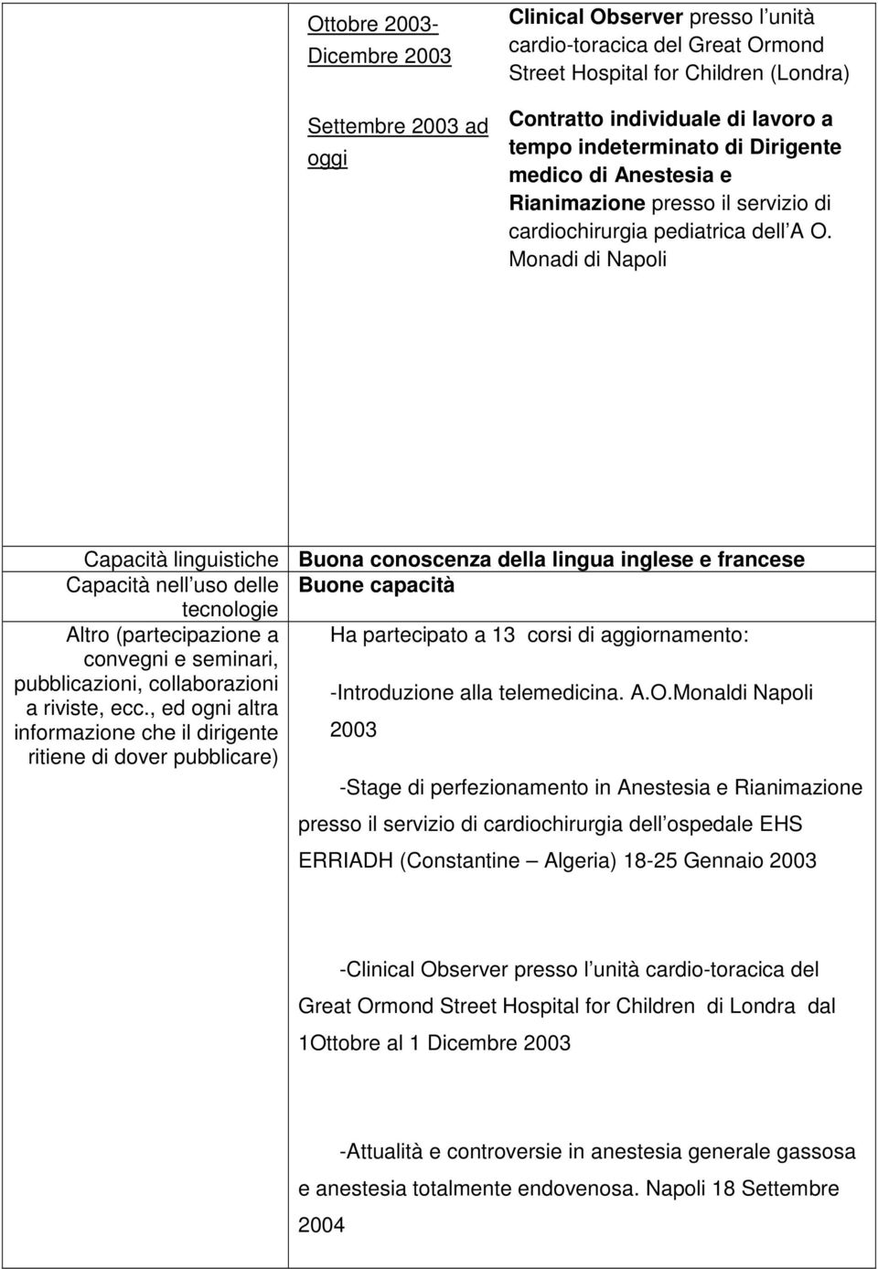 Monadi di Napoli Capacità linguistiche Buona conoscenza della lingua inglese e francese Capacità nell uso delle Buone capacità tecnologie Altro (partecipazione a Ha partecipato a 13 corsi di