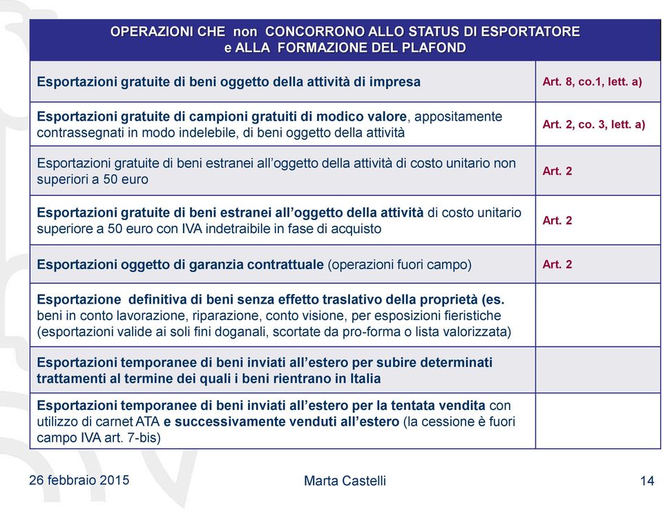 della attività di costo unitario non superiori a 50 euro Esportazioni gratuite di beni estranei all oggetto della attività di costo unitario superiore a 50 euro con IVA indetraibile in fase di