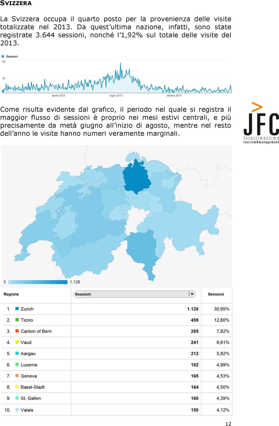 Come risulta evidente dal grafico, il periodo nel quale si registra il maggior flusso di sessioni è proprio nei mesi