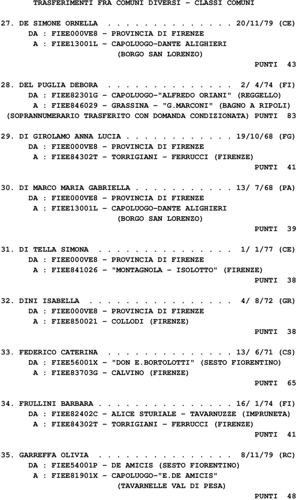 MARCONI" (BAGNO A RIPOLI) (SOPRANNUMERARIO TRASFERITO CON DOMANDA CONDIZIONATA) PUNTI 83 29. DI GIROLAMO ANNA LUCIA............ 19/10/68 (FG) A : FIEE84302T - TORRIGIANI - FERRUCCI (FIRENZE) PUNTI 41 30.