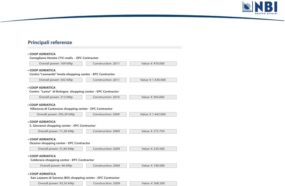 000 Centro Lame di Bologna shopping center - EPC Contractor Overall power: 213 kwp Construction: 2010 Value: 594.