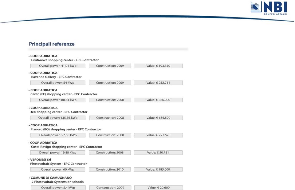 000 Jesi shopping center - EPC Contractor Overall power: 135,56 kwp Construction: 2008 Value: 636.