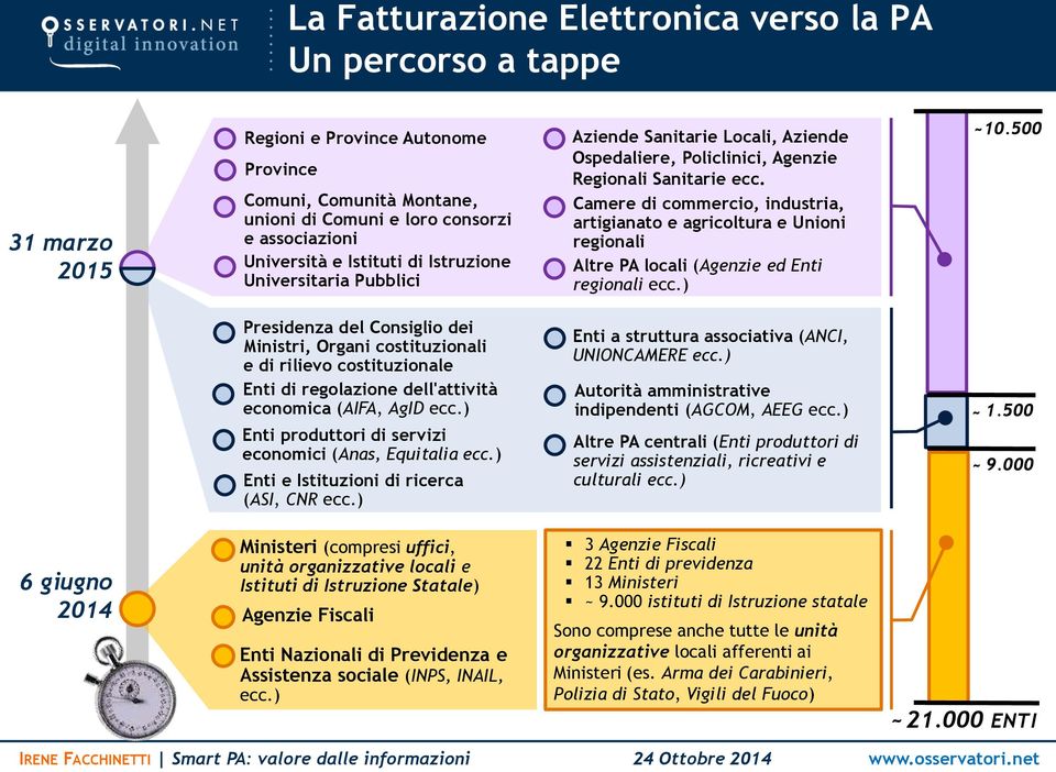 Camere di commercio, industria, artigianato e agricoltura e Unioni regionali Altre PA locali (Agenzie ed Enti regionali ecc.) ~ 10.