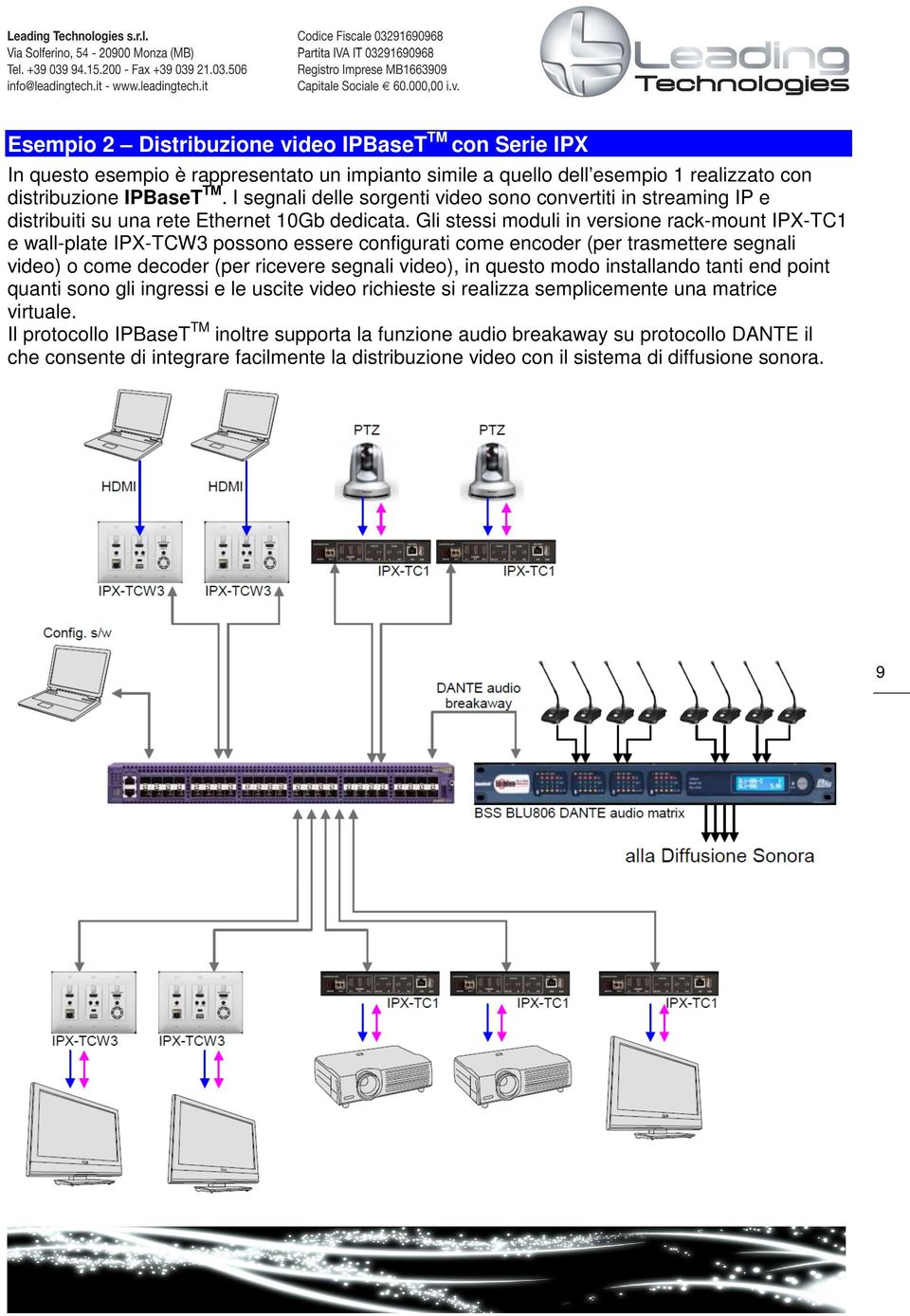 Gli stessi moduli in versione rack-mount IPX-TC1 e wall-plate IPX-TCW3 possono essere configurati come encoder (per trasmettere segnali video) o come decoder (per ricevere segnali video), in questo