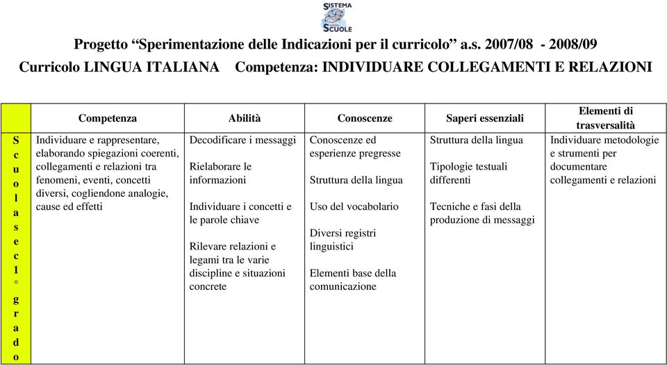 Cmptz Abtà Csz p ssz Iv ppst, b spgz t, gmt z t fm, vt, tt vs, g g, s fftt Df mssgg