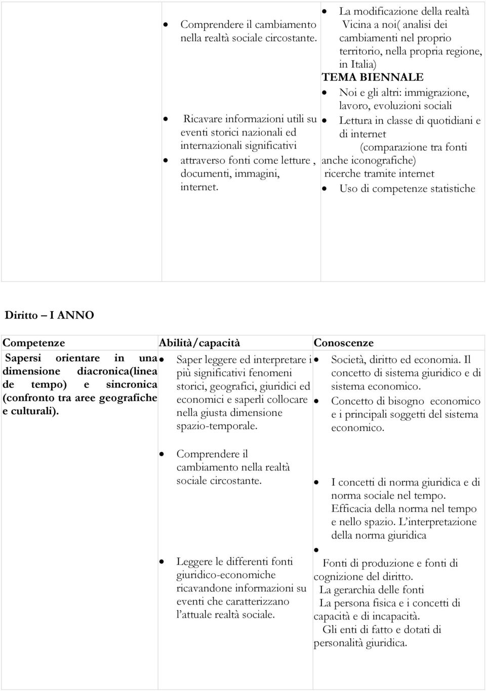 La modificazione della realtà Vicina a noi( analisi dei cambiamenti nel proprio territorio, nella propria regione, in Italia) TEMA BIENNALE Noi e gli altri: immigrazione, lavoro, evoluzioni sociali