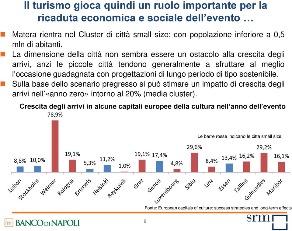 di lungo periodo di tipo sostenibile. Sulla base dello scenario pregresso si può stimare un impatto di crescita degli arrivi nell «anno zero» intorno al 20% (media cluster).