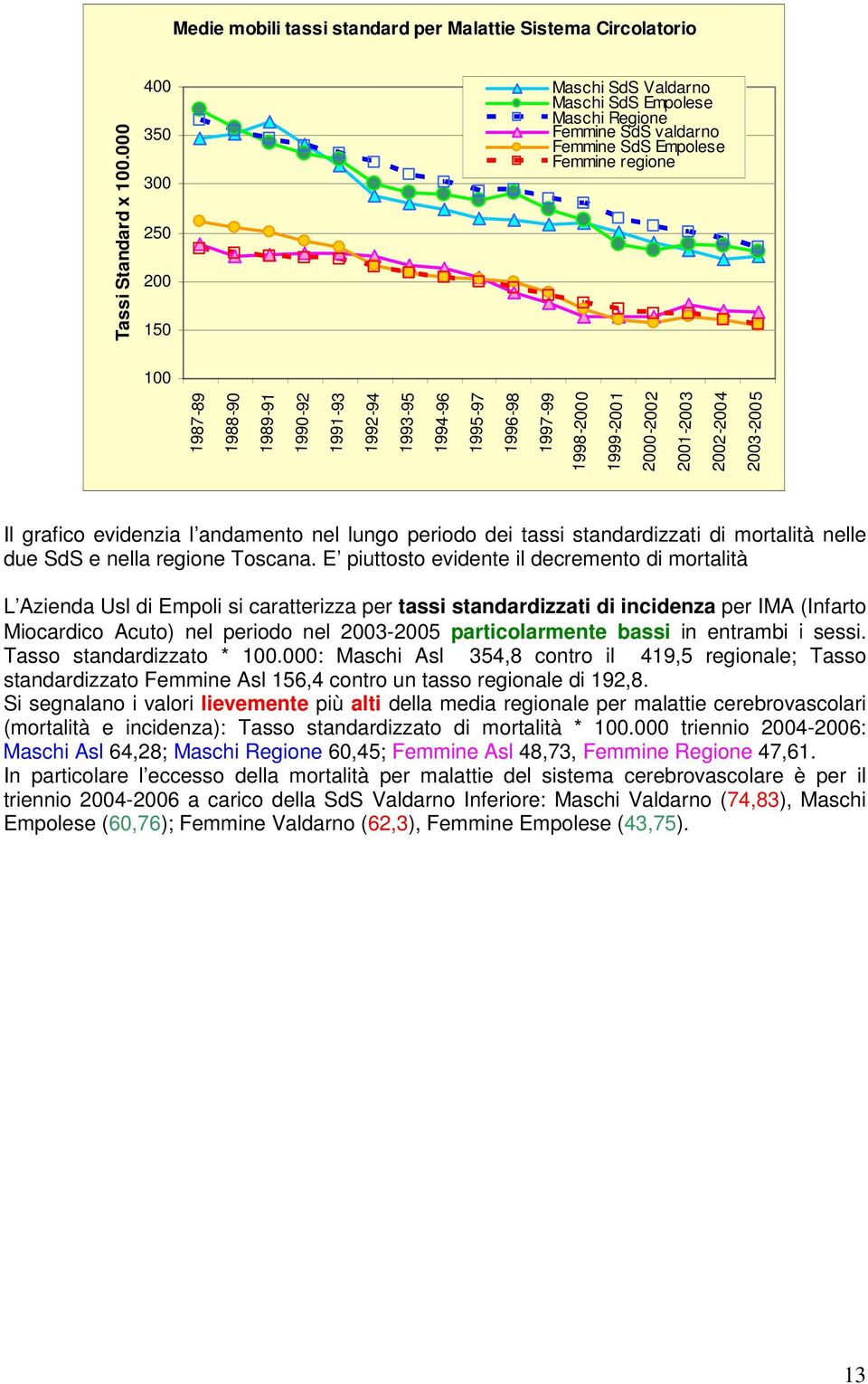 23-25 Il grafico evidenzia l andamento nel lungo periodo dei tassi standardizzati di mortalità nelle due SdS e nella regione Toscana.