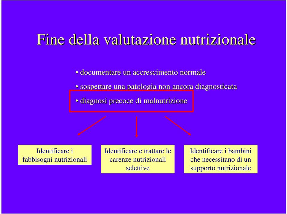 malnutrizione Identificare i fabbisogni nutrizionali Identificare e trattare le