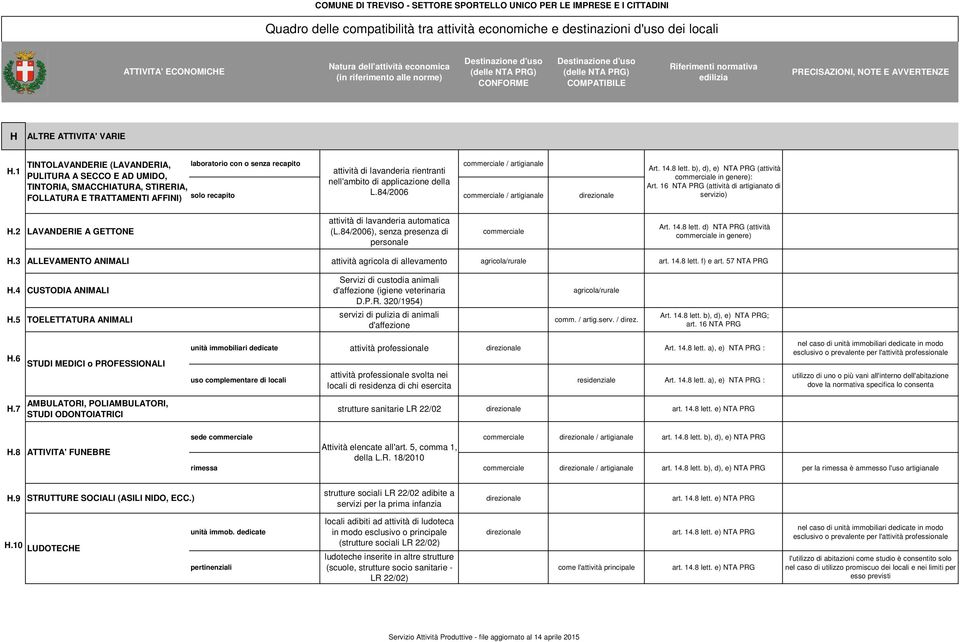 rientranti nell'ambito di applicazione della solo recapito L.84/2006 / artigianale Art. 14.8 lett. b), d), e) NTA (attività in genere): Art. 16 NTA (attività di artigianato di servizio) H.