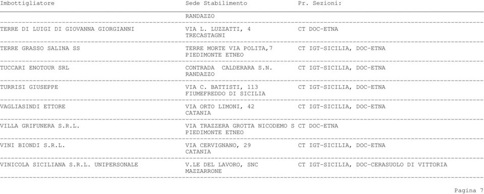 BATTISTI, 113 CT IGT-SICILIA, DOC-ETNA FIUMEFREDDO DI SICILIA VAGLIASINDI ETTORE VIA ORTO LIMONI, 42 CT IGT-SICILIA, DOC-ETNA CATANIA VILLA GRIFUNERA S.R.L. VIA TRAZZERA GROTTA NICODEMO S CT DOC-ETNA VINI BIONDI S.