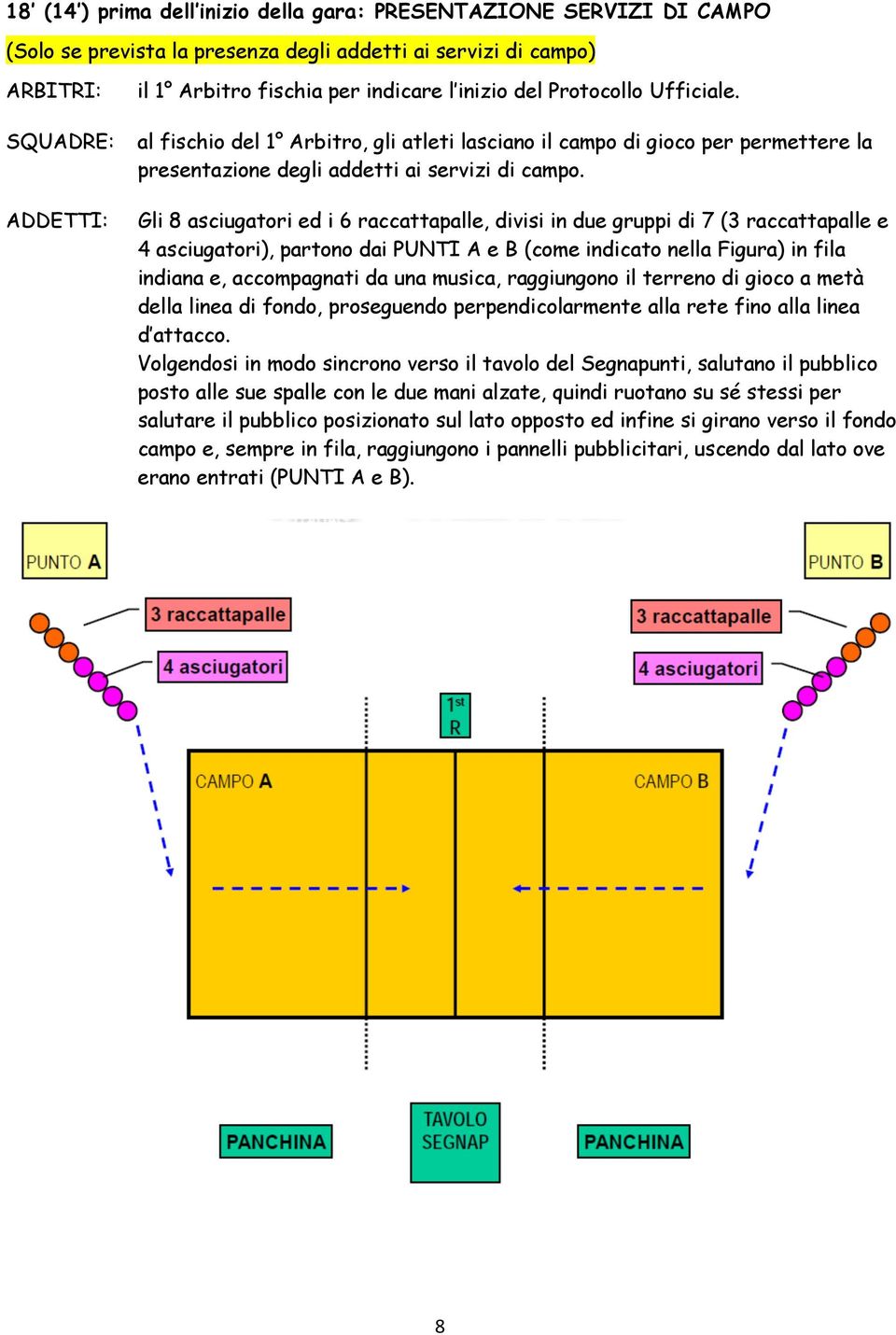 ADDETTI: Gli 8 asciugatori ed i 6 raccattapalle, divisi in due gruppi di 7 (3 raccattapalle e 4 asciugatori), partono dai PUNTI A e B (come indicato nella Figura) in fila indiana e, accompagnati da