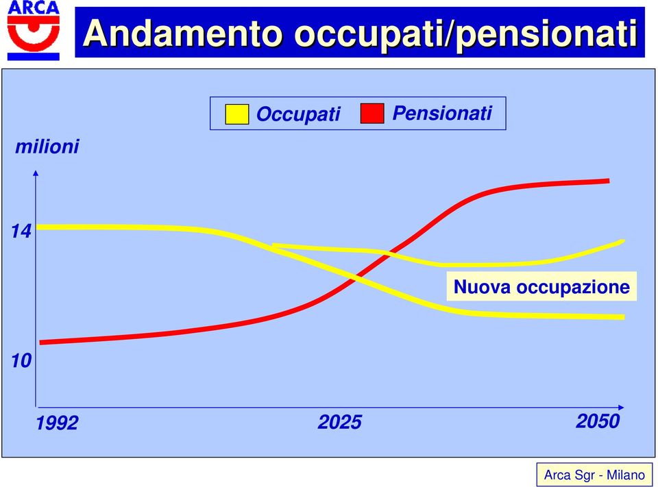 pensionati milioni