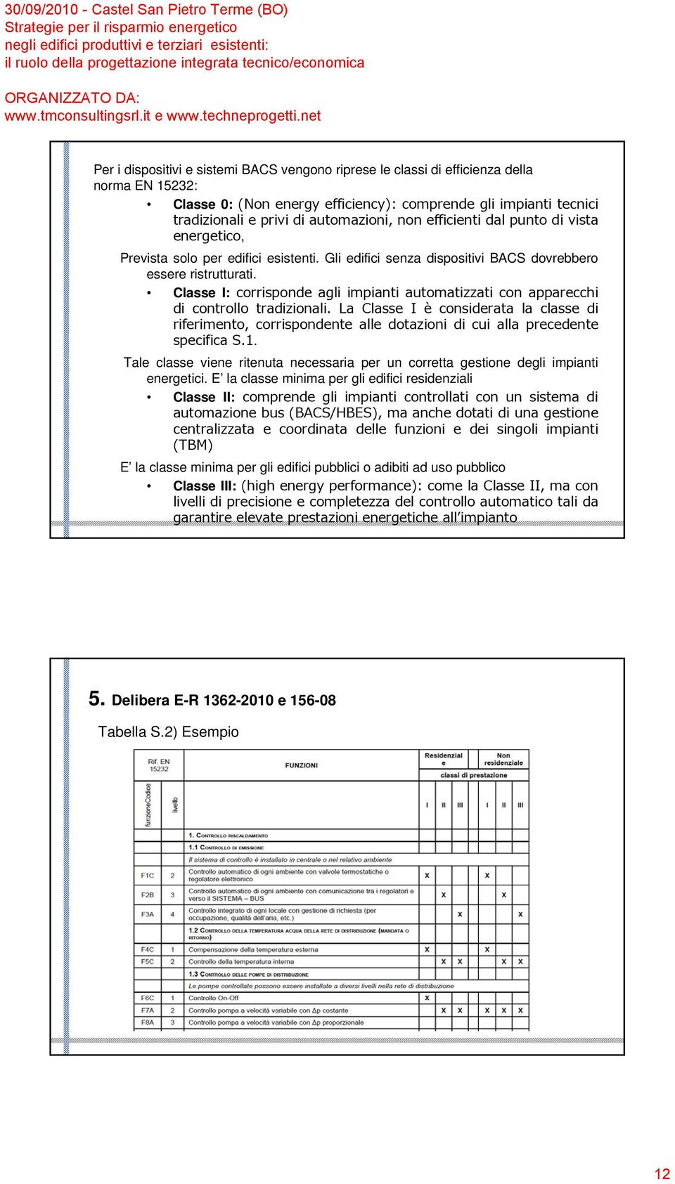 Classe I: corrisponde agli impianti automatizzati con apparecchi di controllo tradizionali.