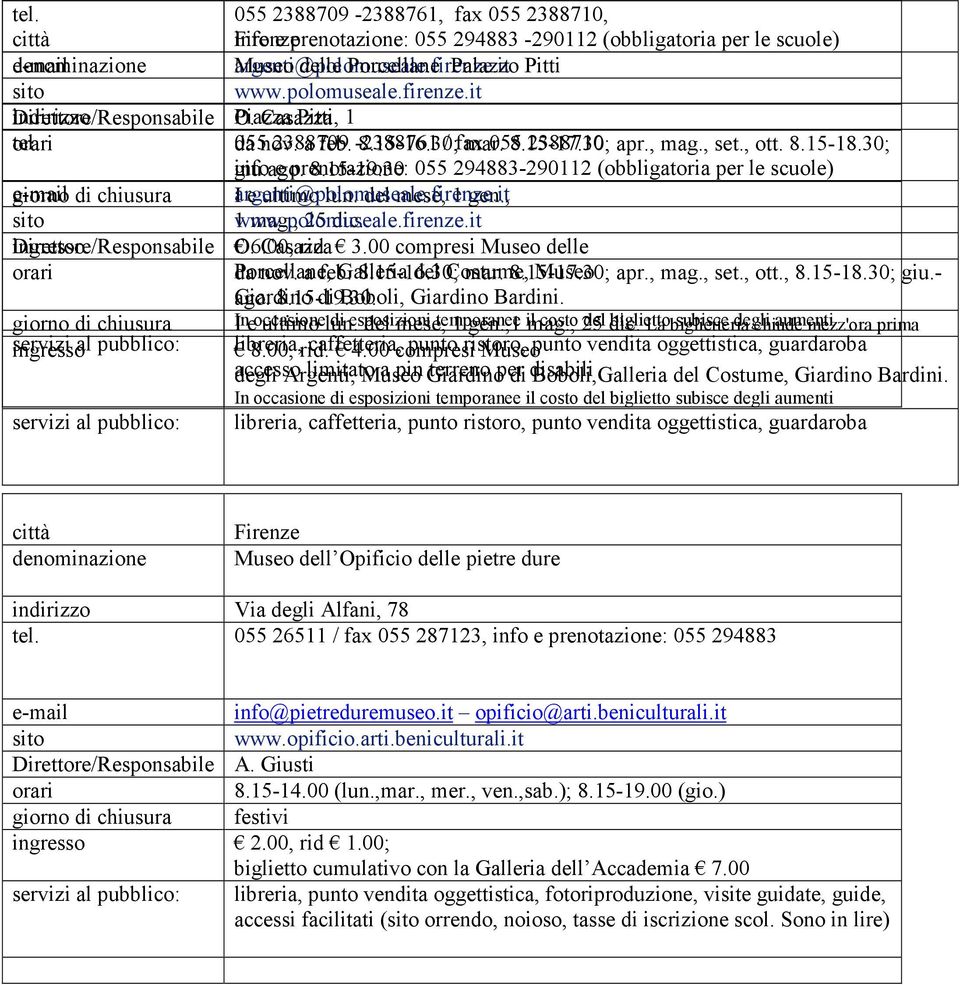 , set., ott. 8.15-18.30; giu.ago. info e prenotazione: 8.15-19.30 055 294883-290112 (obbligatoria per le scuole) giorno di chiusura argenti@polomuseale.firenze.it I e ultimo lun. del mese, 1 gen.