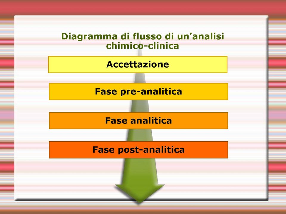 Accettazione Fase