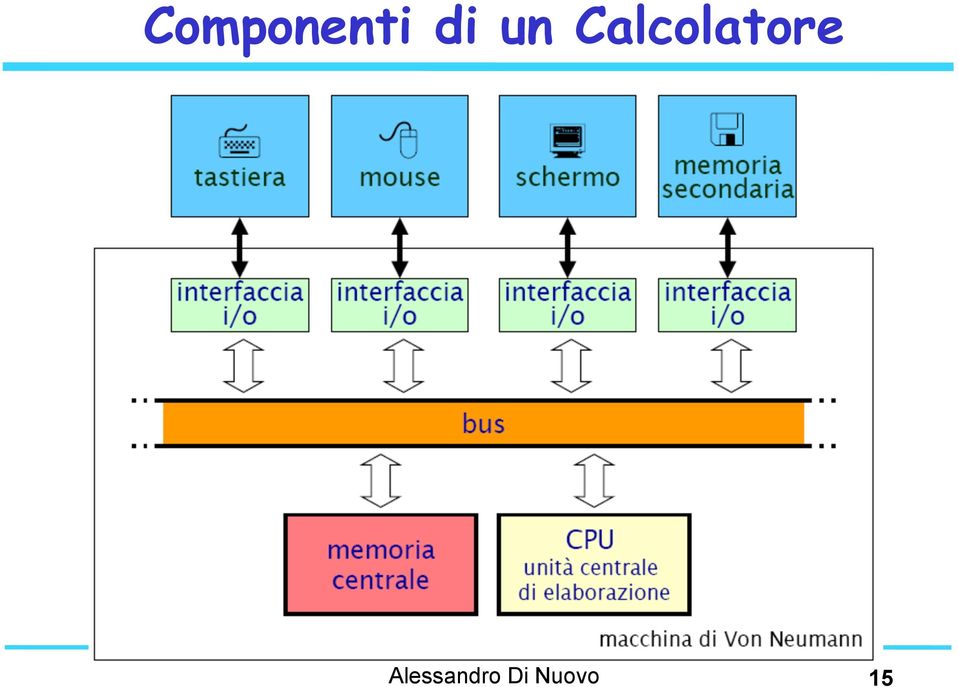 Calcolatore