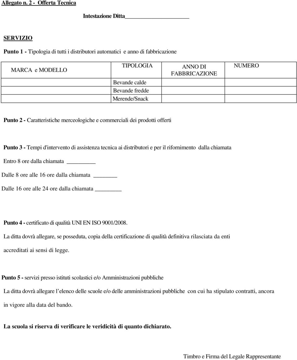 ANNO DI FABBRICAZIONE NUMERO Punto 2 - Caratteristiche merceologiche e commerciali dei prodotti offerti Punto 3 - Tempi d'intervento di assistenza tecnica ai distributori e per il rifornimento dalla