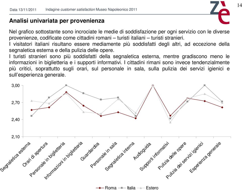 I turisti stranieri sono più soddisfatti della segnaletica esterna, mentre gradiscono meno le informazioni in biglietteria e i supporti informativi.