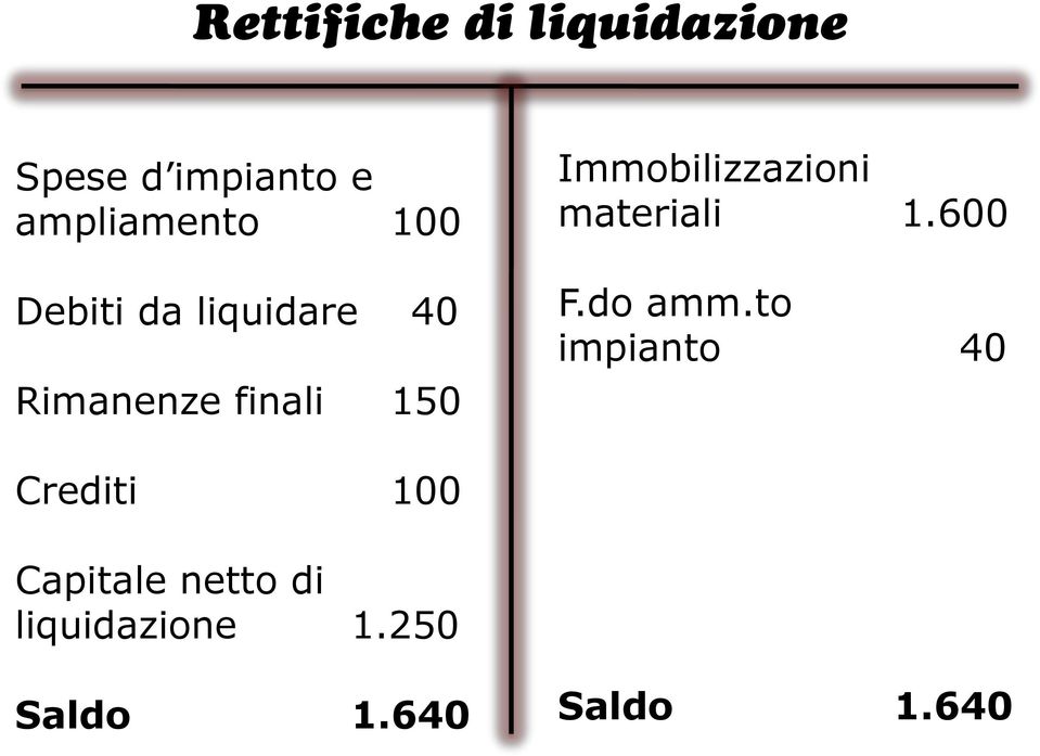 Immobilizzazioni materiali 1.600 F.do amm.