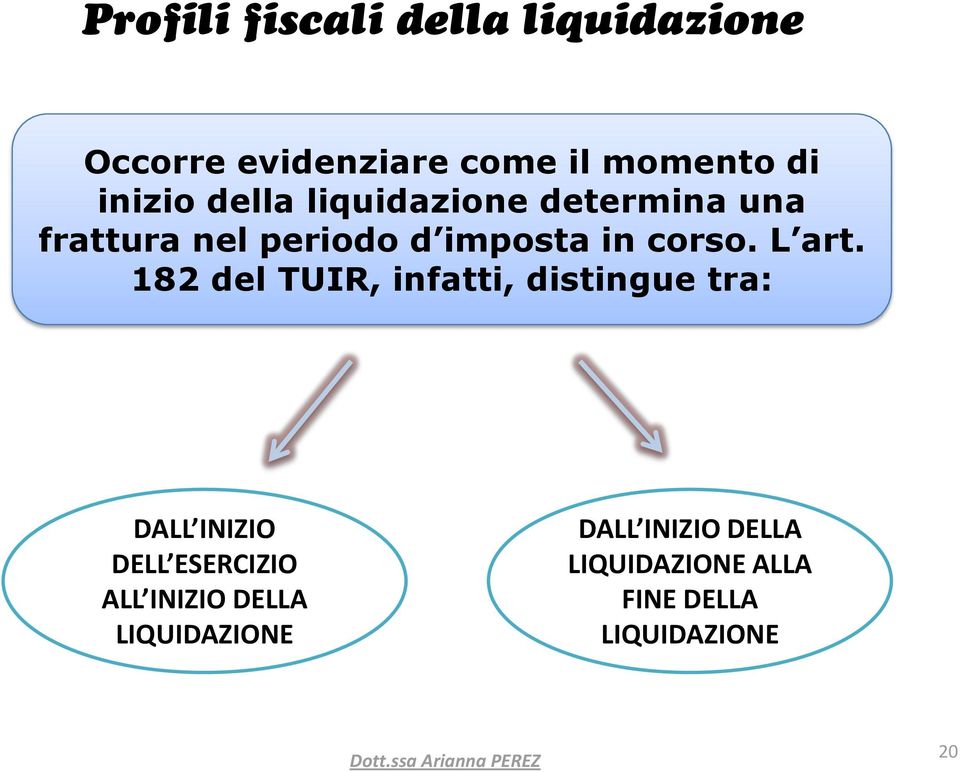 182 del TUIR, infatti, distingue tra: DALL INIZIO DELL ESERCIZIO ALL INIZIO DELLA