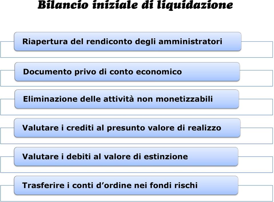 attività non monetizzabili Valutare i crediti al presunto valore di