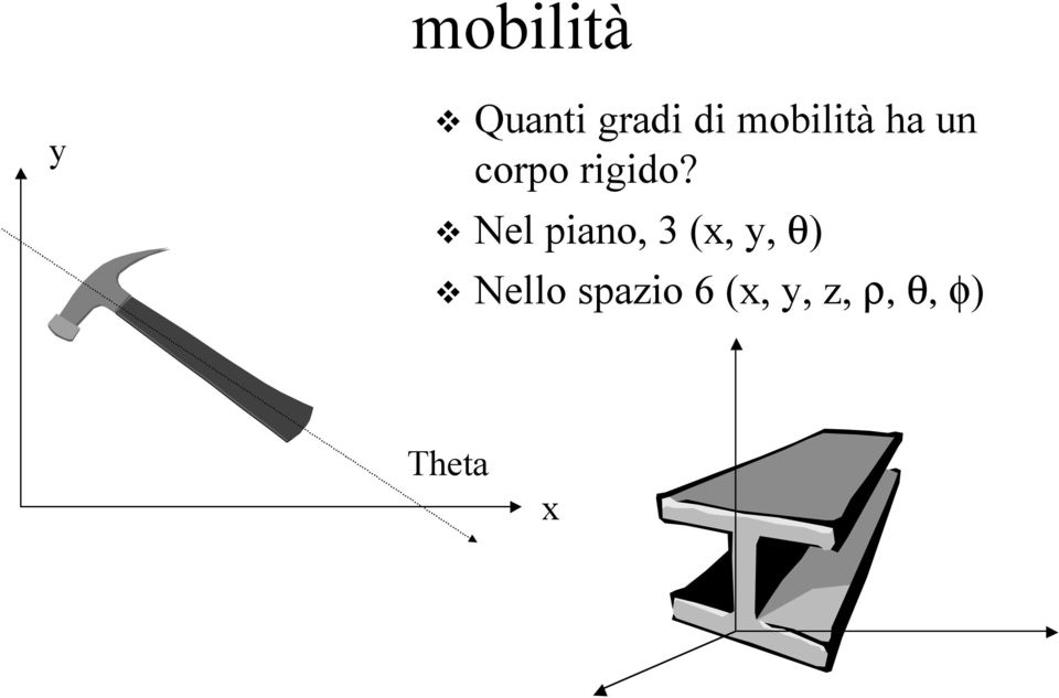 Nel piano, 3 (x, y, θ) Nello