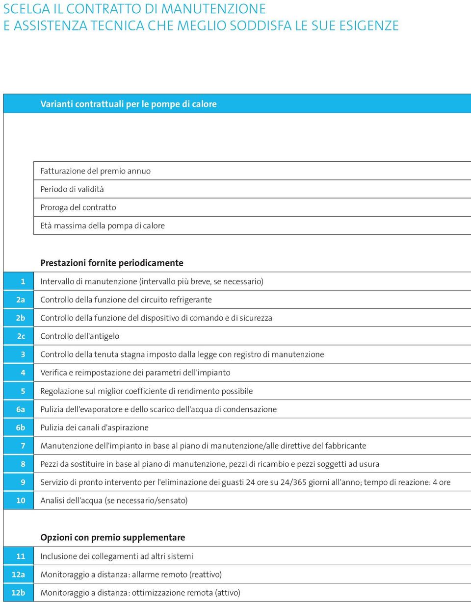 refrigerante Controllo della funzione del dispositivo di comando e di sicurezza Controllo dell'antigelo 3 Controllo della tenuta stagna imposto dalla legge con registro di manutenzione 4 Verifica e