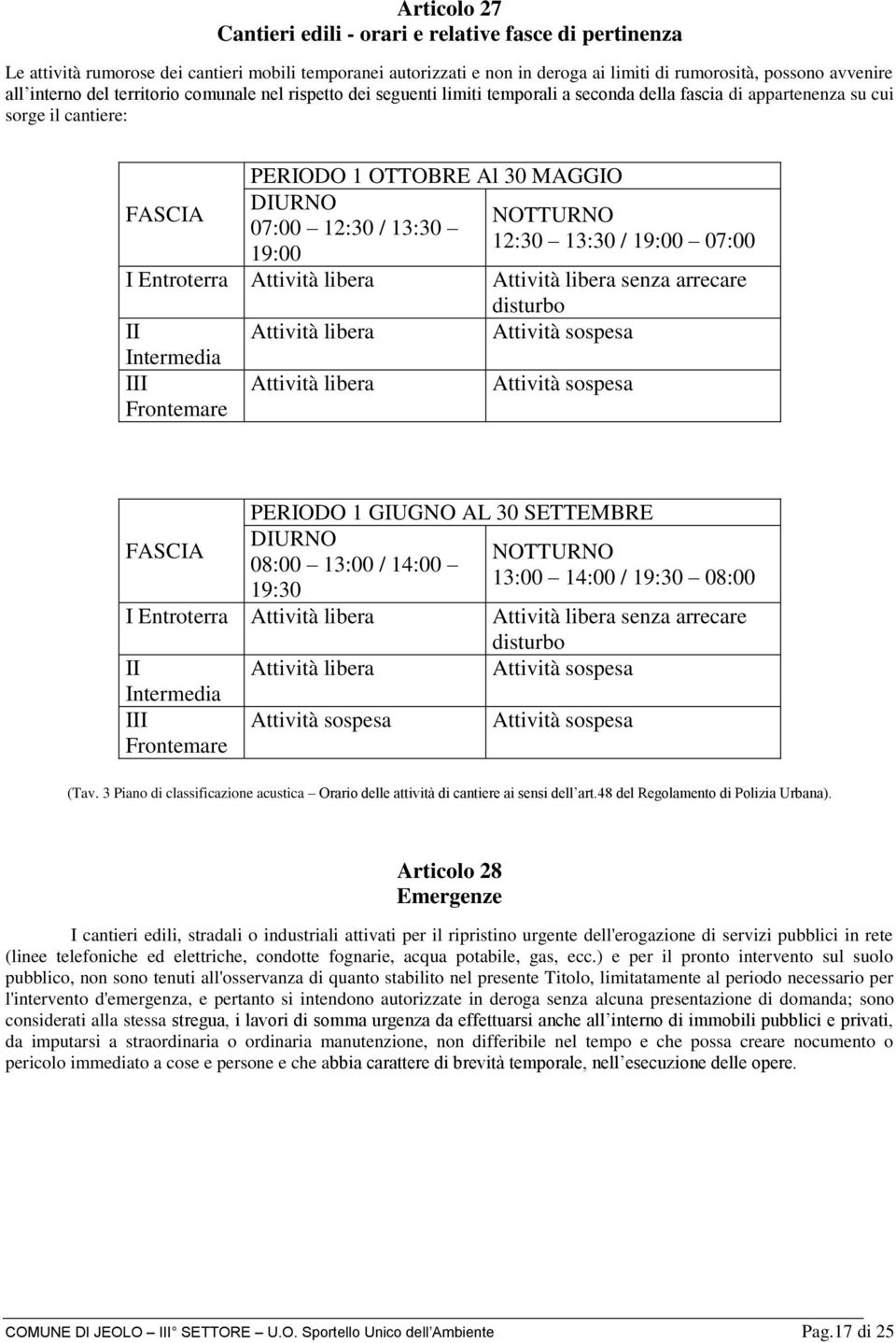 13:30 12:30 13:30 / 19:00 07:00 19:00 I Entroterra Attività libera Attività libera senza arrecare disturbo II Attività libera Attività sospesa Intermedia III Frontemare Attività libera Attività