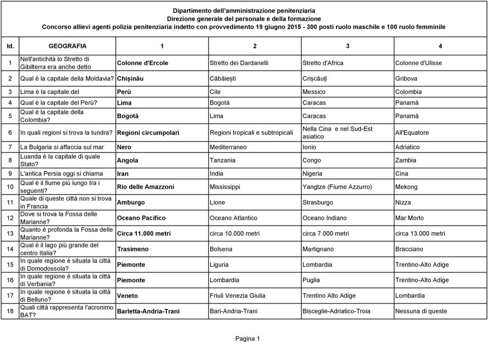 GEOGRAFIA 1 2 3 4 1 Nell'antichità lo Stretto di Gibilterra era anche detto Colonne d'ercole Stretto dei Dardanelli Stretto d'africa Colonne d'ulisse 2 Qual è la capitale della Moldavia?