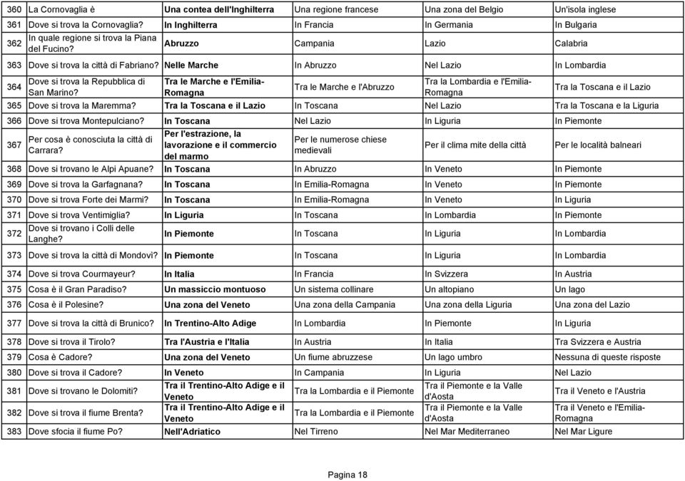 Nelle Marche In Abruzzo Nel Lazio In Lombardia 364 Dove si trova la Repubblica di San Marino?