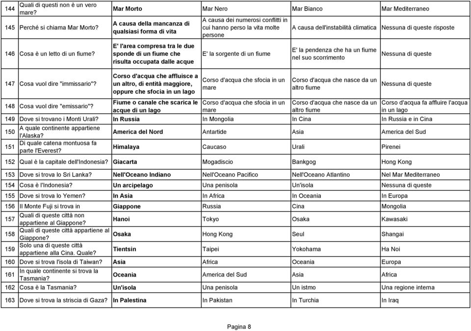 conflitti in cui hanno perso la vita molte persone E' la sorgente di un fiume A causa dell'instabilità climatica Nessuna di queste risposte E' la pendenza che ha un fiume nel suo scorrimento Nessuna