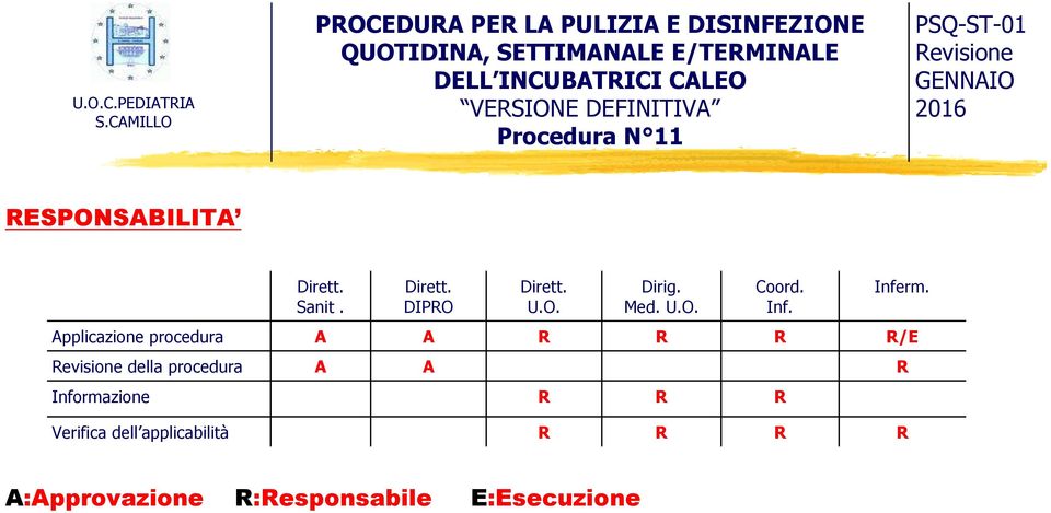 VERSIONE DEFINITIVA Procedura N 11 PSQ-ST-01 Revisione GENNAIO 2016 RESPONSABILITA Dirett. Sanit. Dirett. DIPRO Dirett.