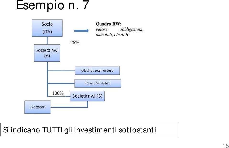 TUTTI gli