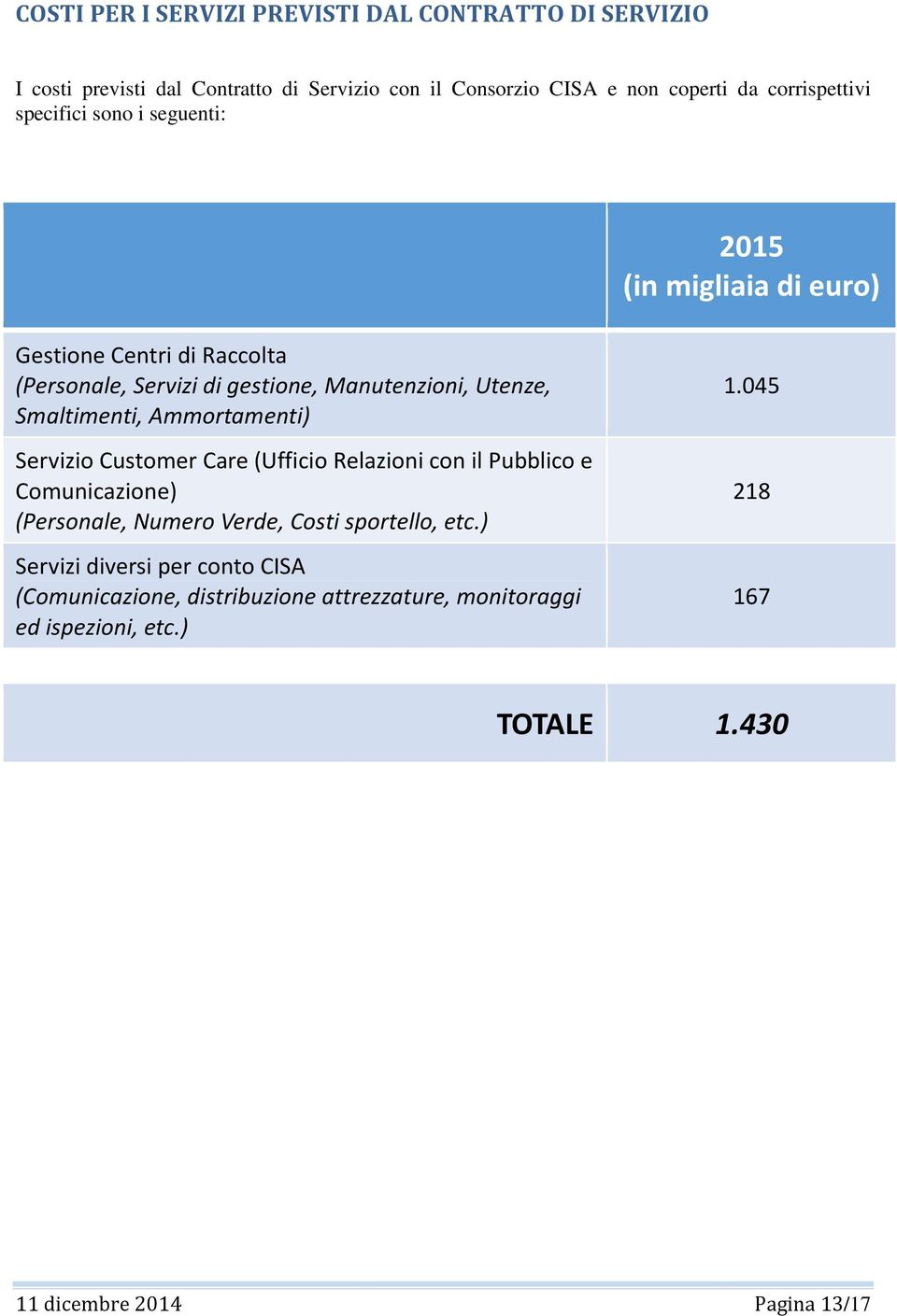 Ammortamenti) Servizio Customer Care (Ufficio Relazioni con il Pubblico e Comunicazione) (Personale, Numero Verde, Costi sportello, etc.