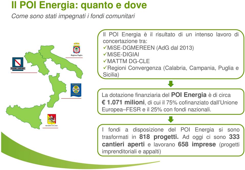del POI Energia èdi circa 1.071 milioni, di cui il 75% cofinanziato dall Unione Europea FESR e il 25% con fondi nazionali.