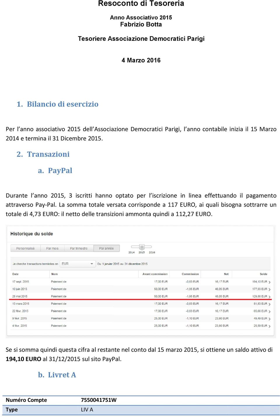 PayPal Durante l anno 2015, 3 iscritti hanno optato per l iscrizione in linea effettuando il pagamento attraverso Pay-Pal.