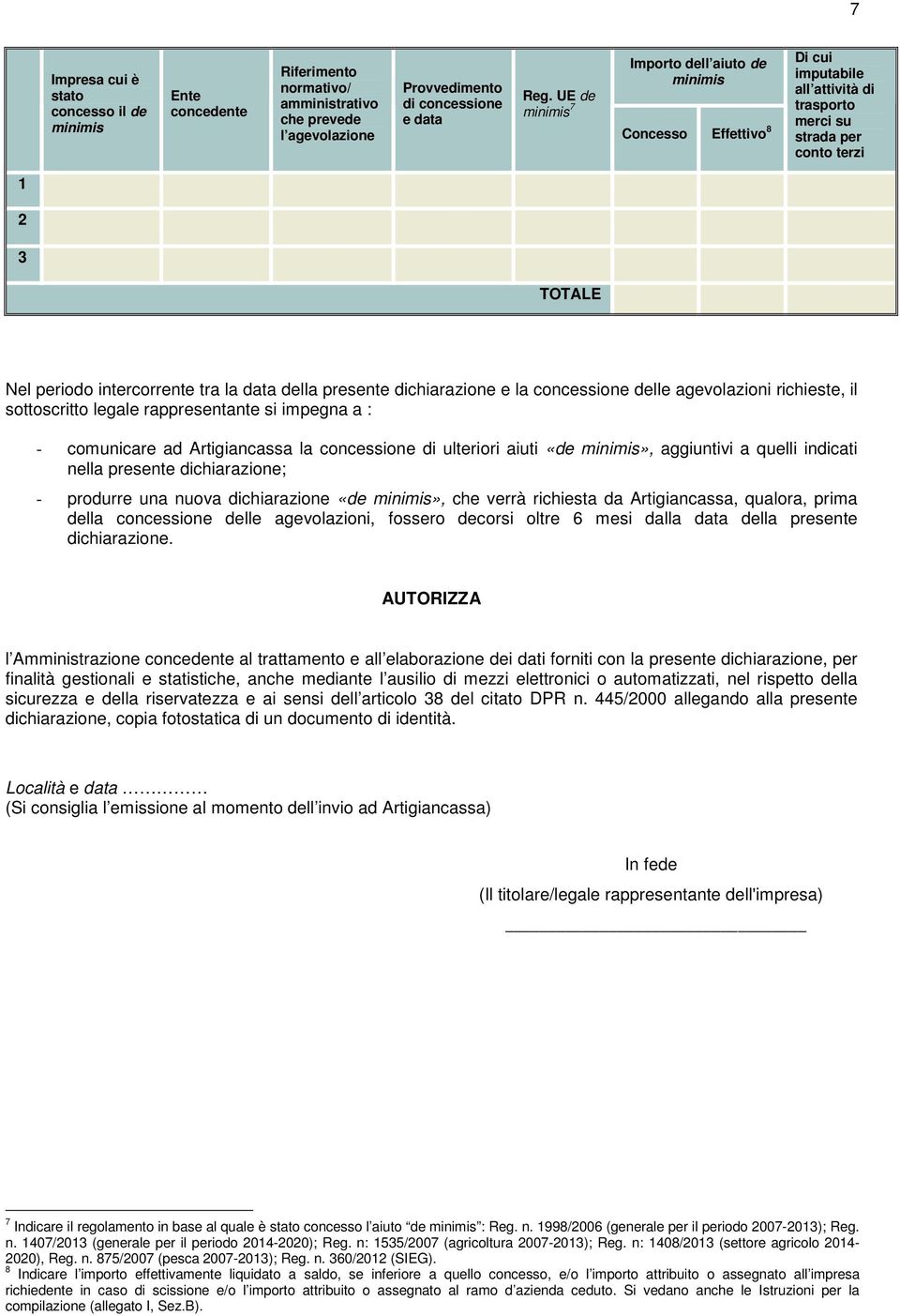 concessione delle agevolazioni richieste, il sottoscritto legale rappresentante si impegna a : - comunicare ad Artigiancassa la concessione di ulteriori aiuti «de minimis», aggiuntivi a quelli