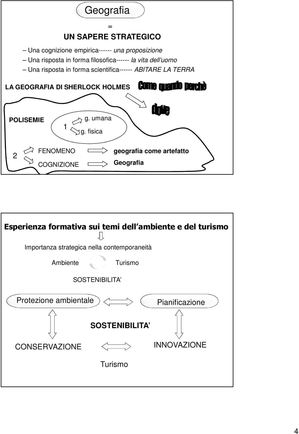 fisica 2 FNOMNO COGNZON geografia come artefatto Geografia sperienza formativa sui temi dell ambiente e del turismo