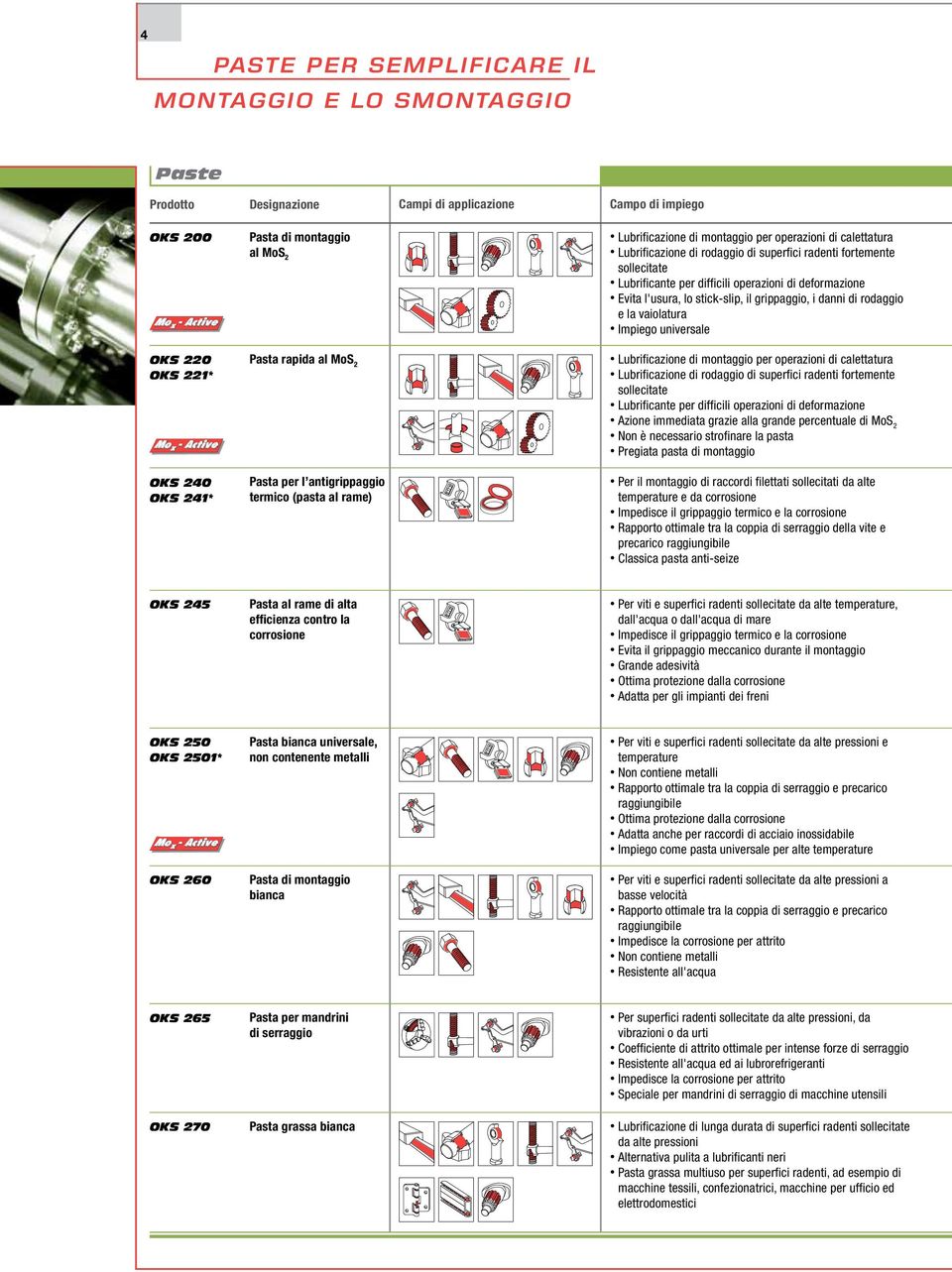 Lubrificante per difficili operazioni di deformazione Evita l'usura, lo stick-slip, il grippaggio, i danni di rodaggio e la vaiolatura Impiego universale Lubrificazione di montaggio per operazioni di