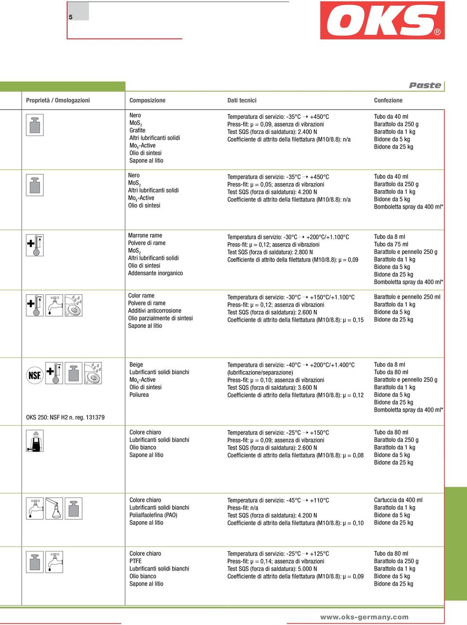 8): n/a Tubo da 40 ml Barattolo da 250 g Barattolo da 1 kg Bidone da 5 kg Bidone da 25 kg Nero MoS 2 Altri lubrificanti solidi Mo X -Active Olio di sintesi Temperatura di servizio: -35 C +450 C