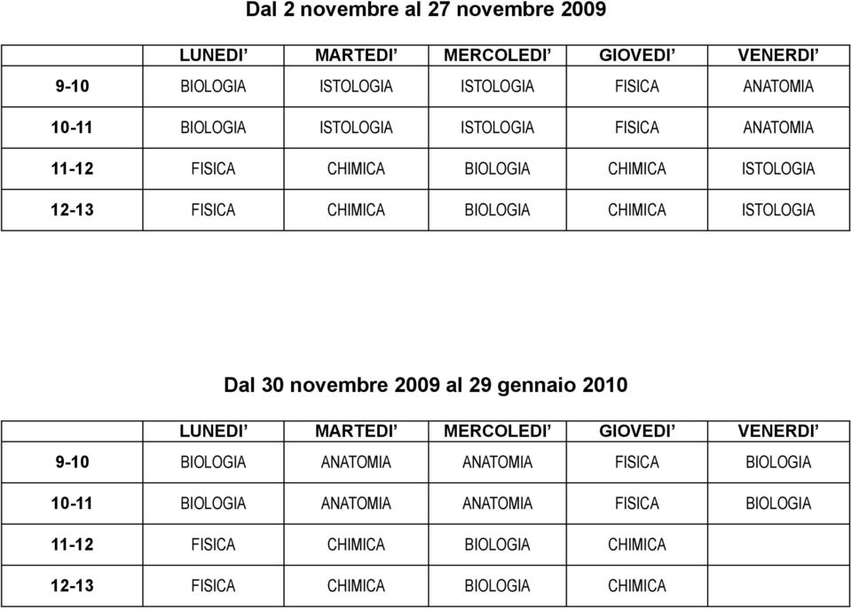BIOLOGIA CHIMICA ISTOLOGIA Dal 30 novembre 2009 al 29 gennaio 2010 9-10 BIOLOGIA FISICA BIOLOGIA