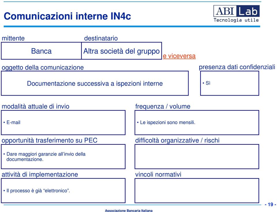 E-mail Le ispezioni sono mensili.