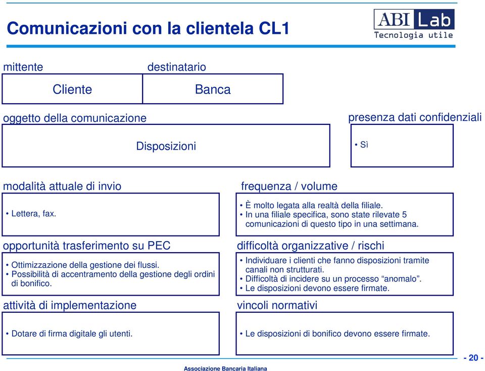 In una filiale specifica, sono state rilevate 5 comunicazioni di questo tipo in una settimana.