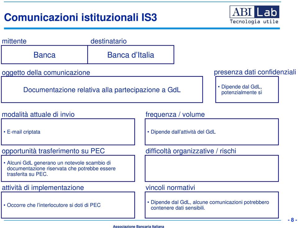 notevole scambio di documentazione riservata che potrebbe essere trasferita su PEC.